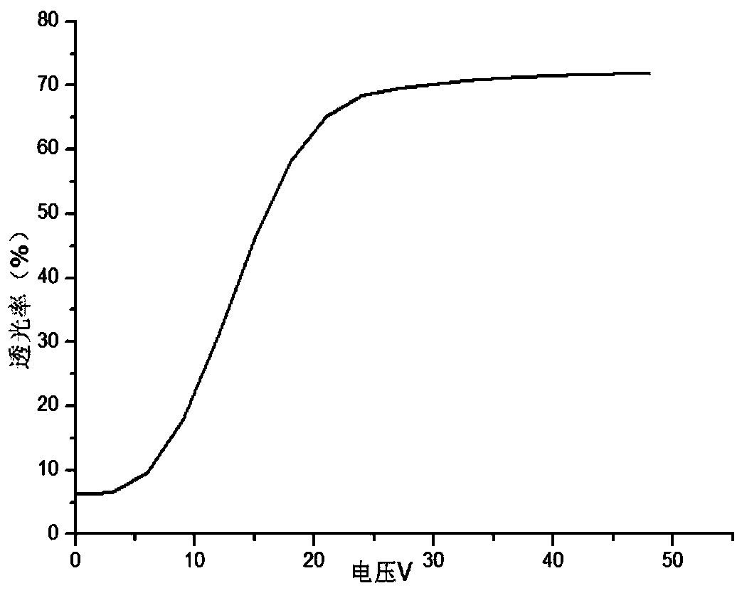 A preparation method of nano-doped intelligent dimming film