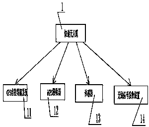 Unmanned aerial vehicle receiving cabinet