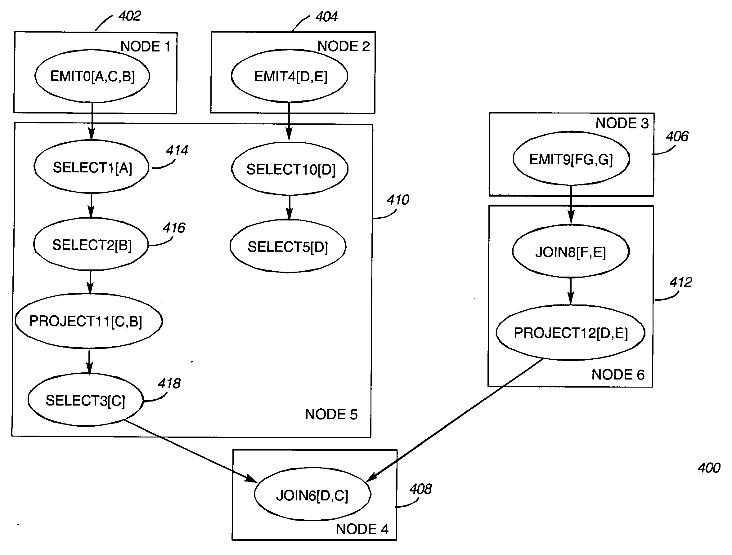 Maximization of sustained throughput of distributed continuous queries