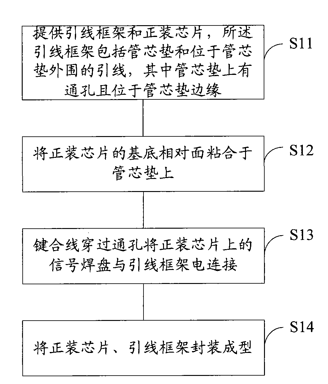 Semiconductor chip encapsulation structure and encapsulation method