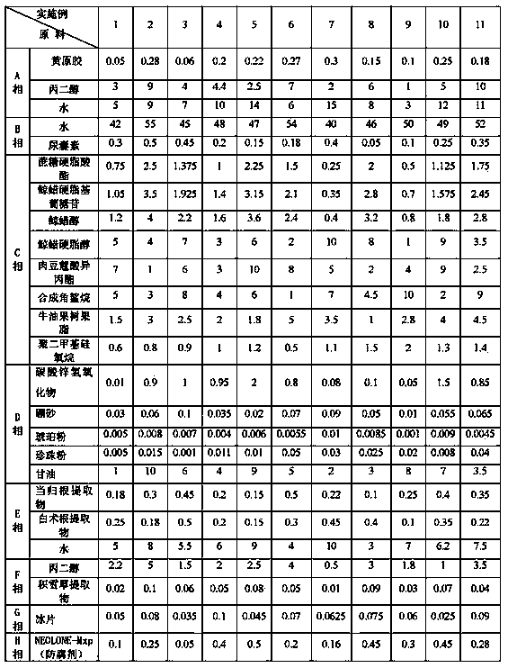 Skin caring composition having function of removing acne marks, preparation and preparation method of skin caring composition