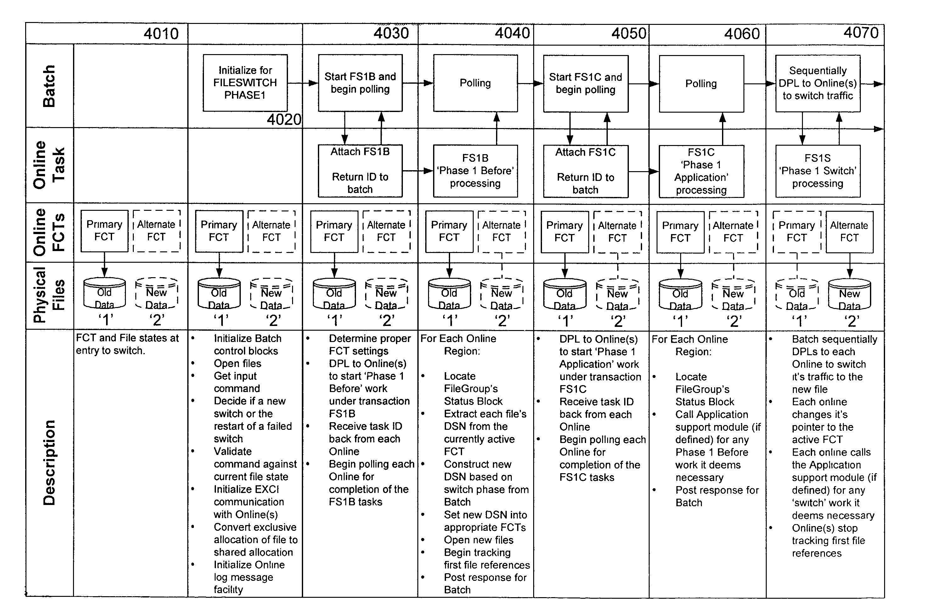 Method and system for maintaining enhanced file availability