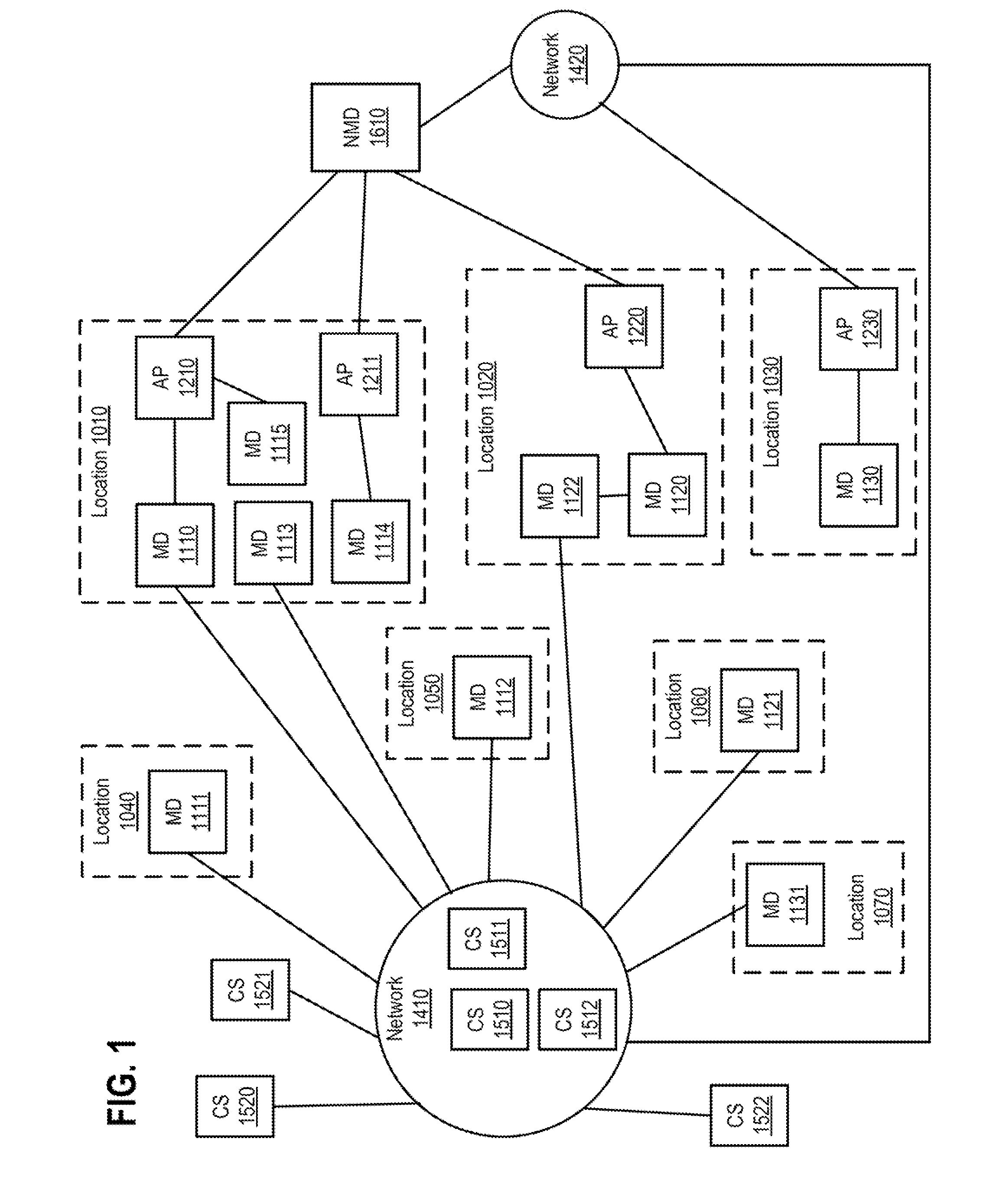 Network Access Via Telephony Services