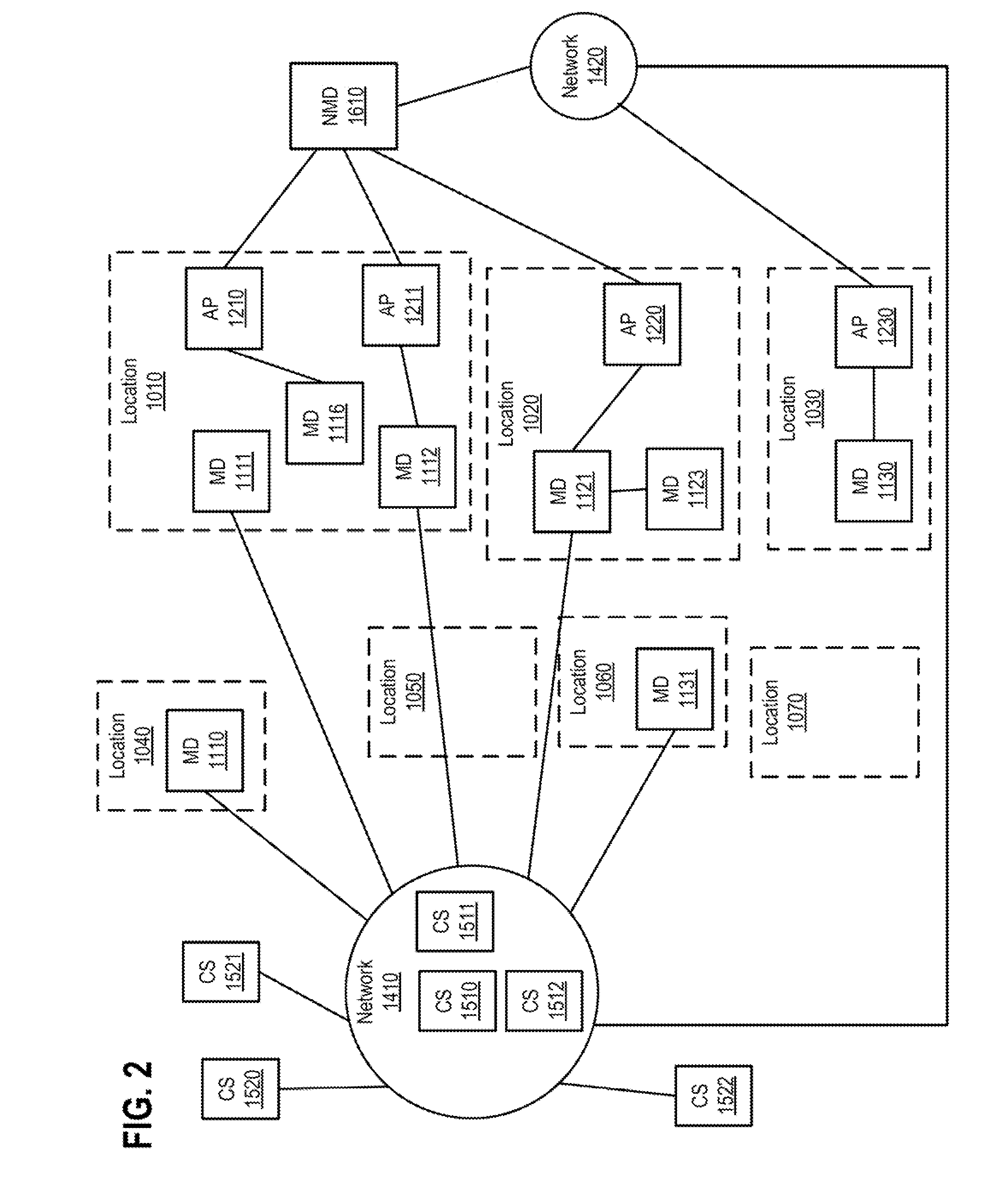 Network Access Via Telephony Services