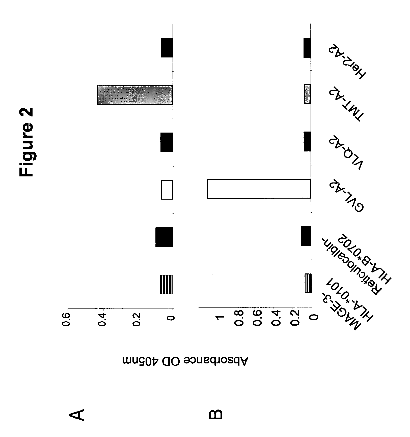 Methods of assaying vaccine potency