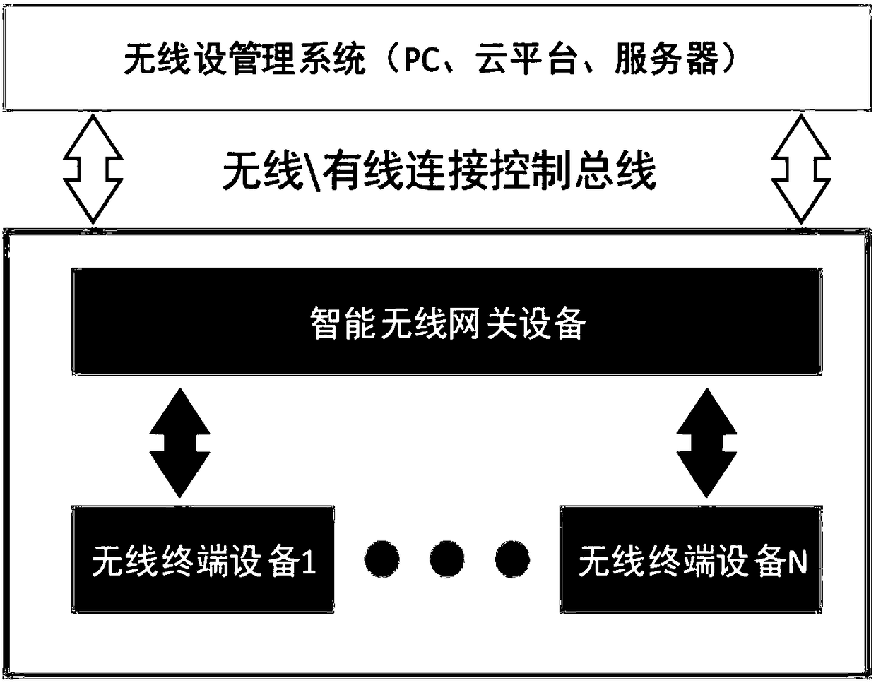 One-to-many, low-power-consumption and rapid wireless device connecting method and system