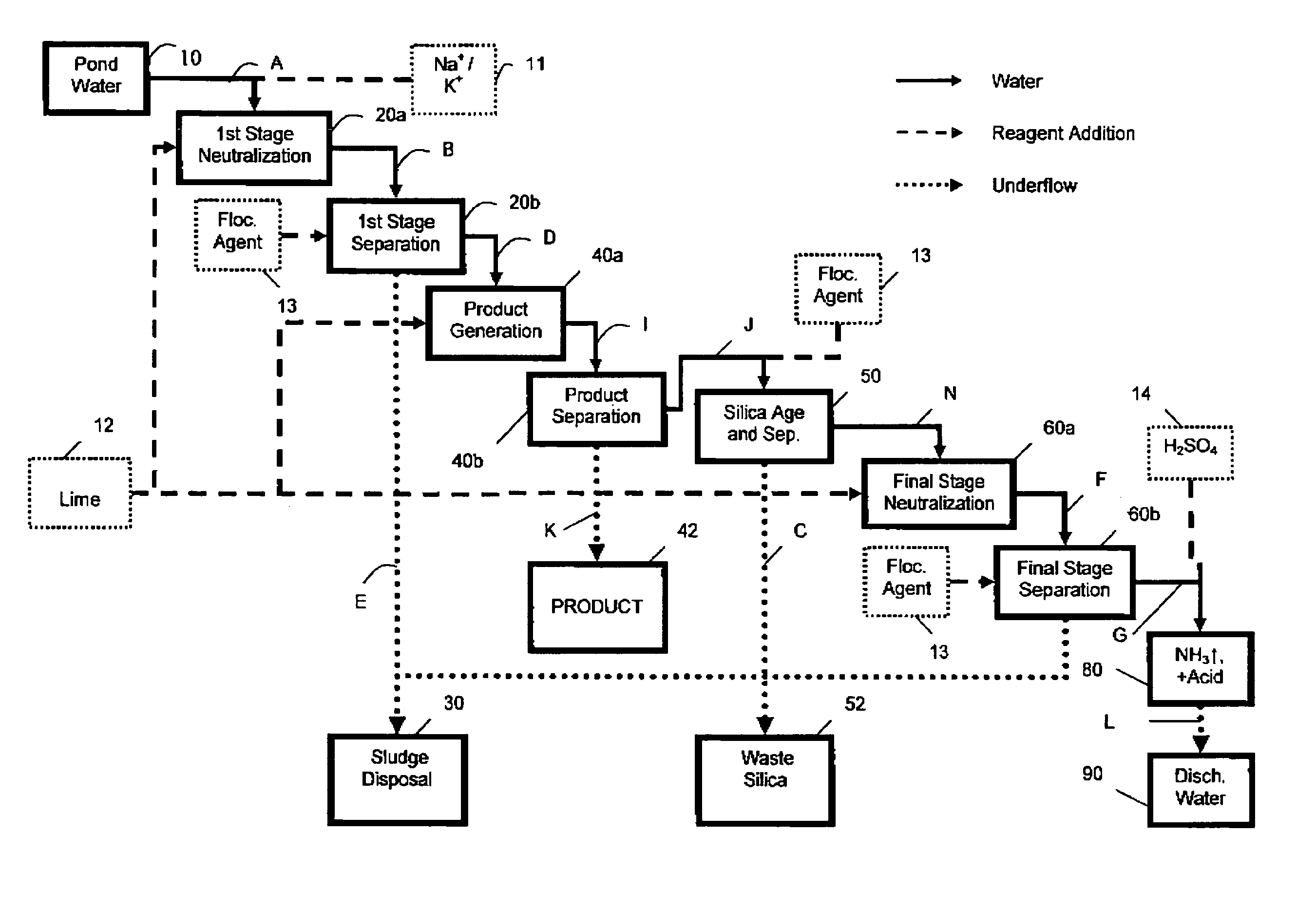 Process for treating pond water