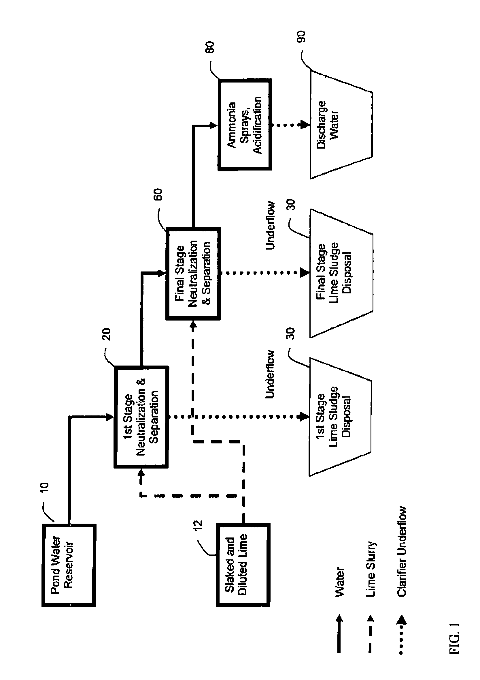 Process for treating pond water