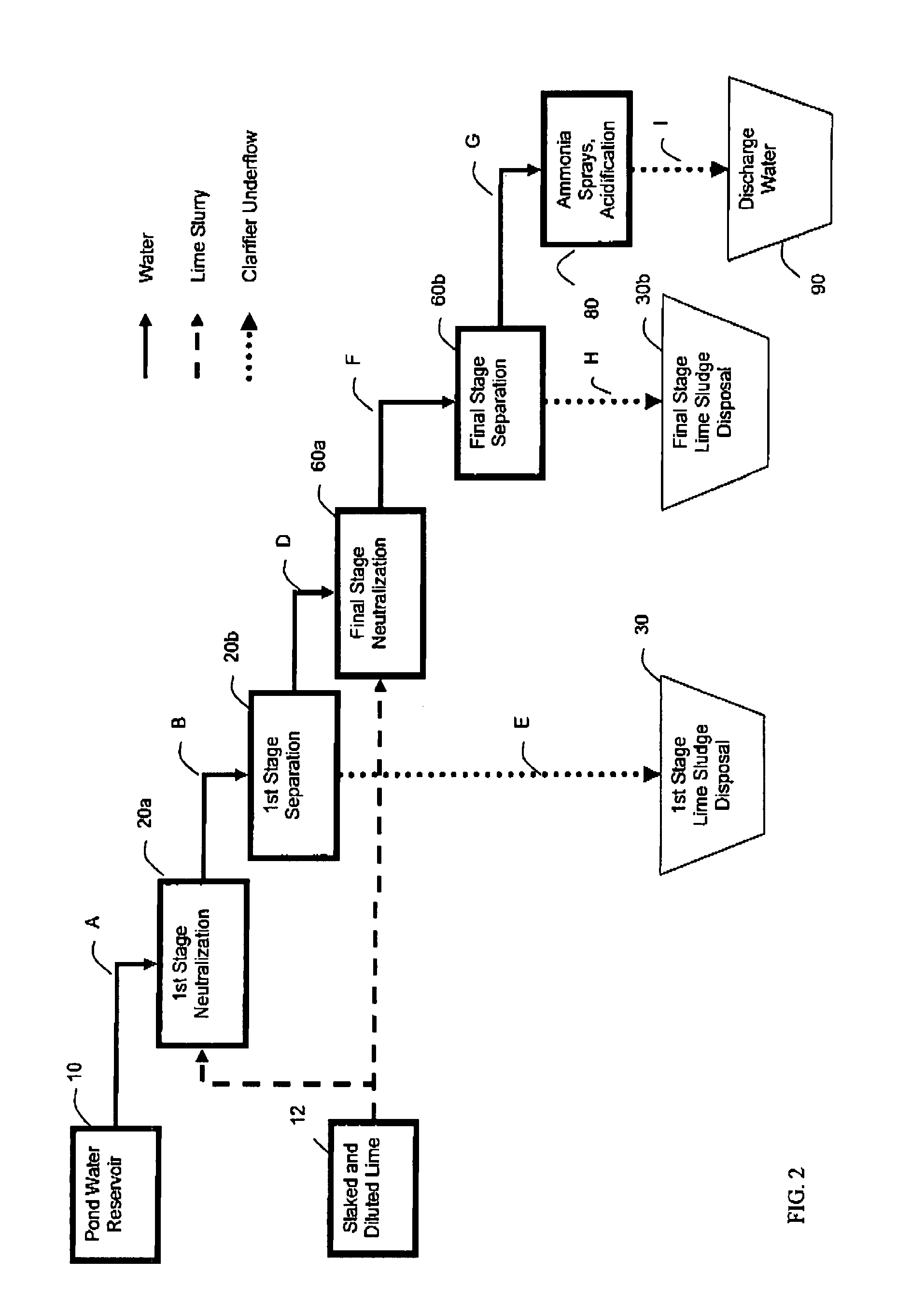 Process for treating pond water