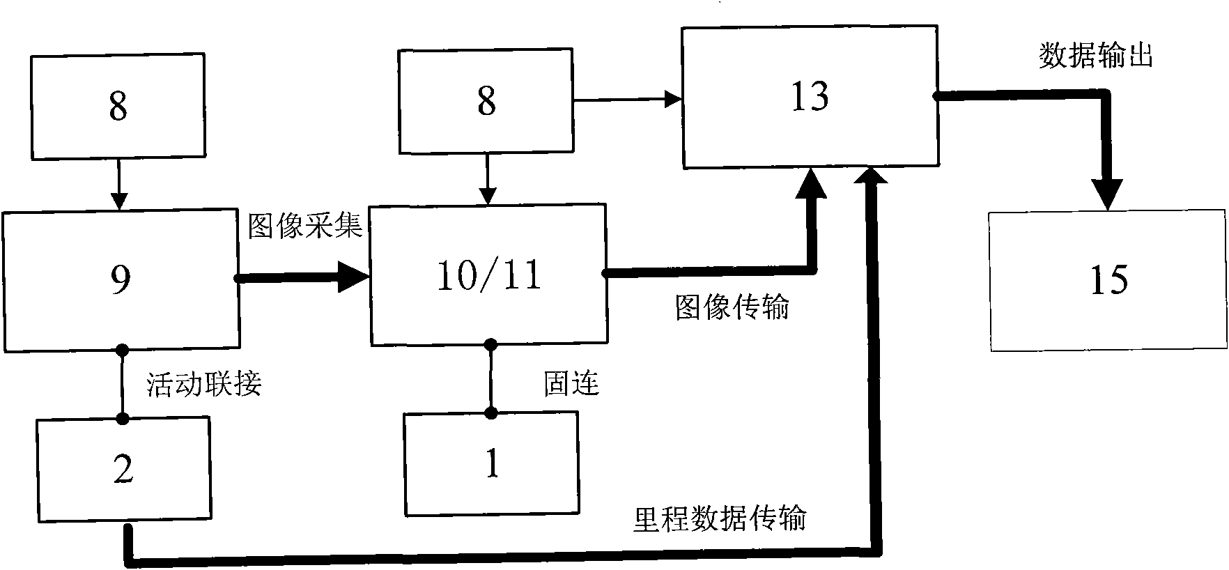 Photographic measurement system and method for pavement evenness