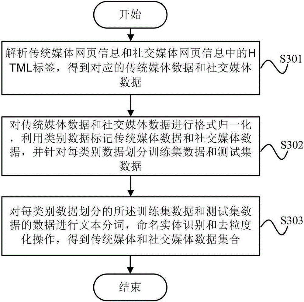 Information discrimination method and system