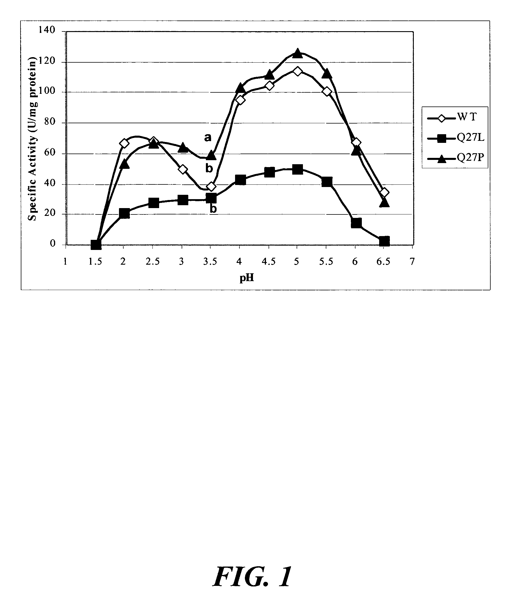 Using mutations to improve <i>Aspergillus </i>phytases