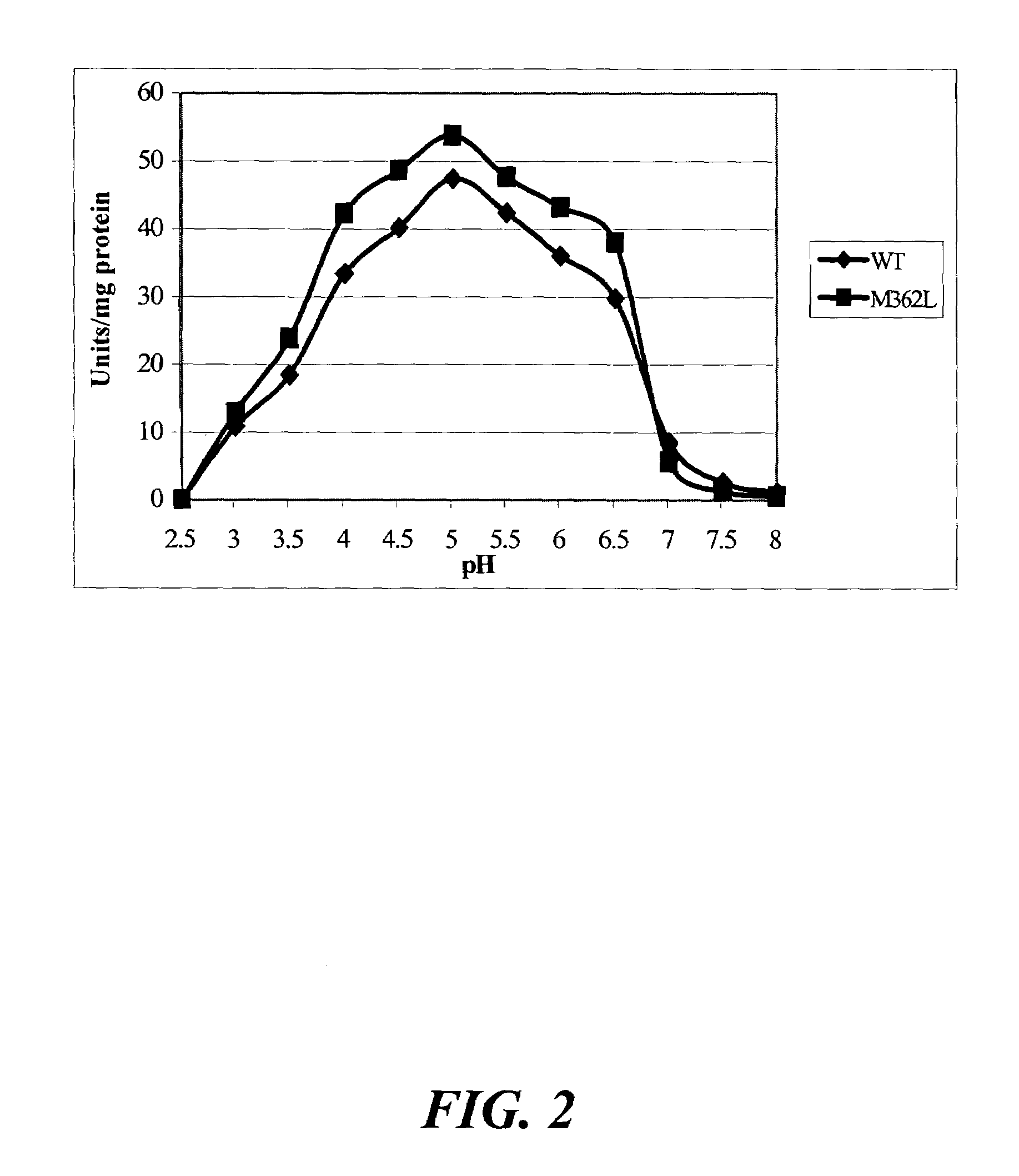 Using mutations to improve <i>Aspergillus </i>phytases