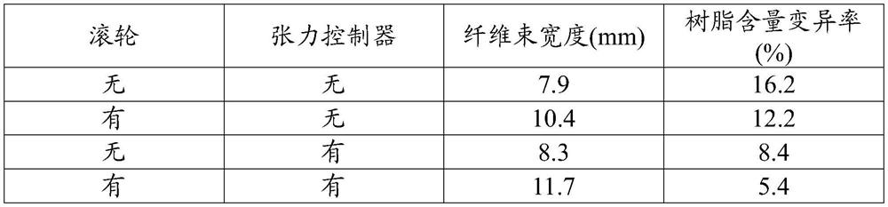 Manufacturing method and manufacturing equipment of prepreg