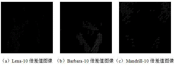 Digital image watermarking method based on Cauchy statistical modeling