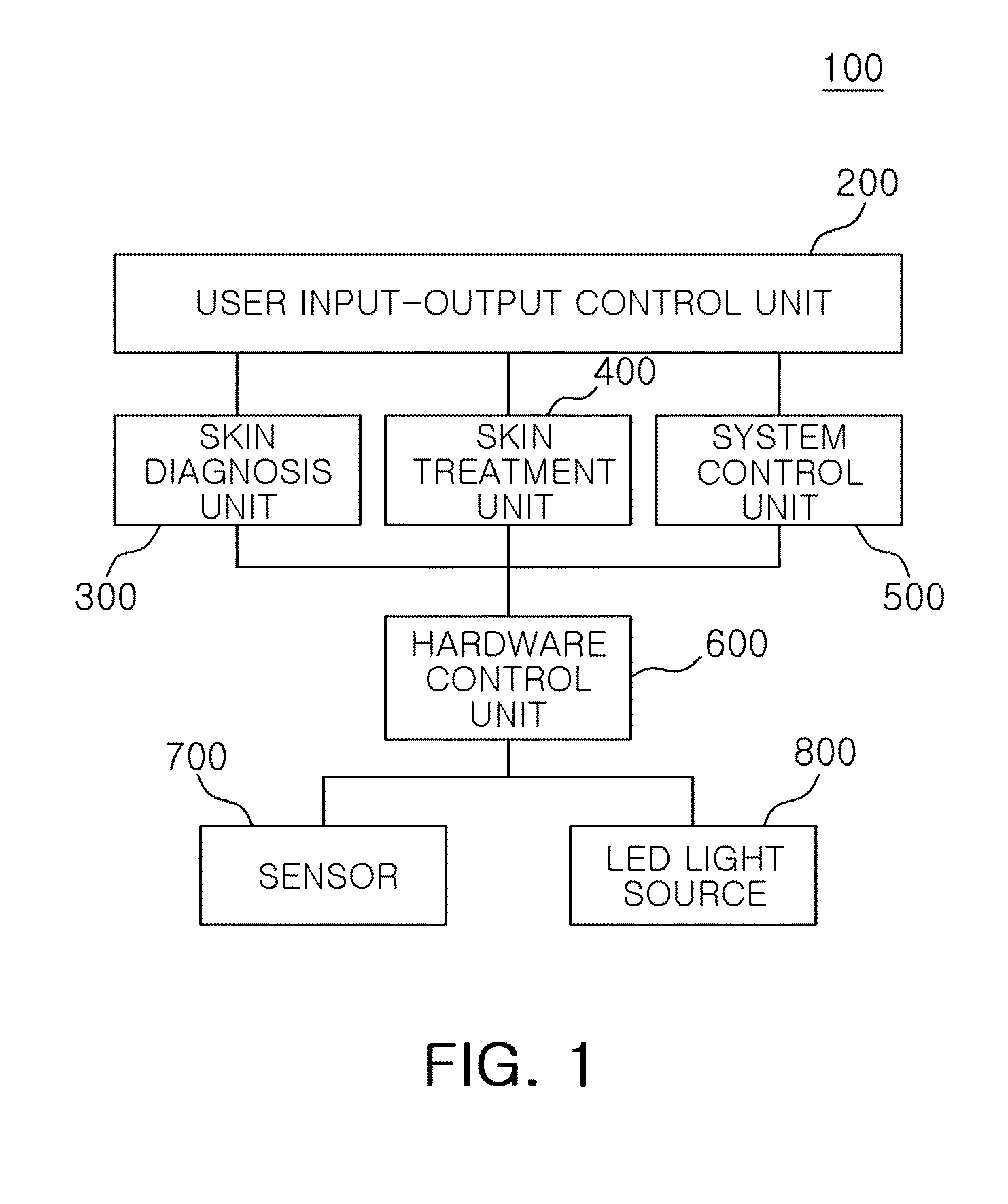 Led-based skin treatment system and method