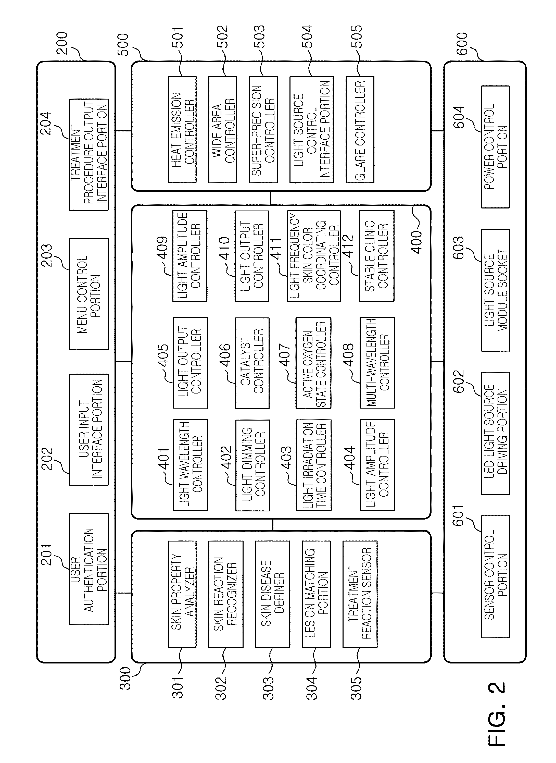 Led-based skin treatment system and method