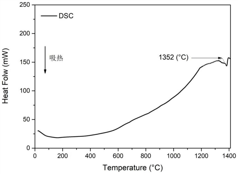 Method for improving microstructure uniformity and frictional wear performance of Cu-containing multi-principal-element alloy