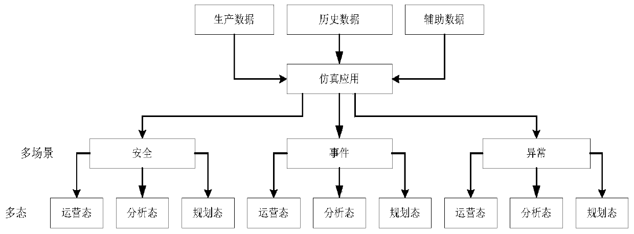 Electric power multi-scenario multi-state data system and management method