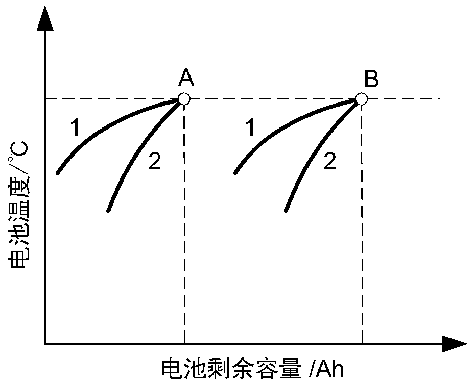 Real-time refrigerating capacity calculation method of electric vehicle power battery liquid cooling system and control thereof