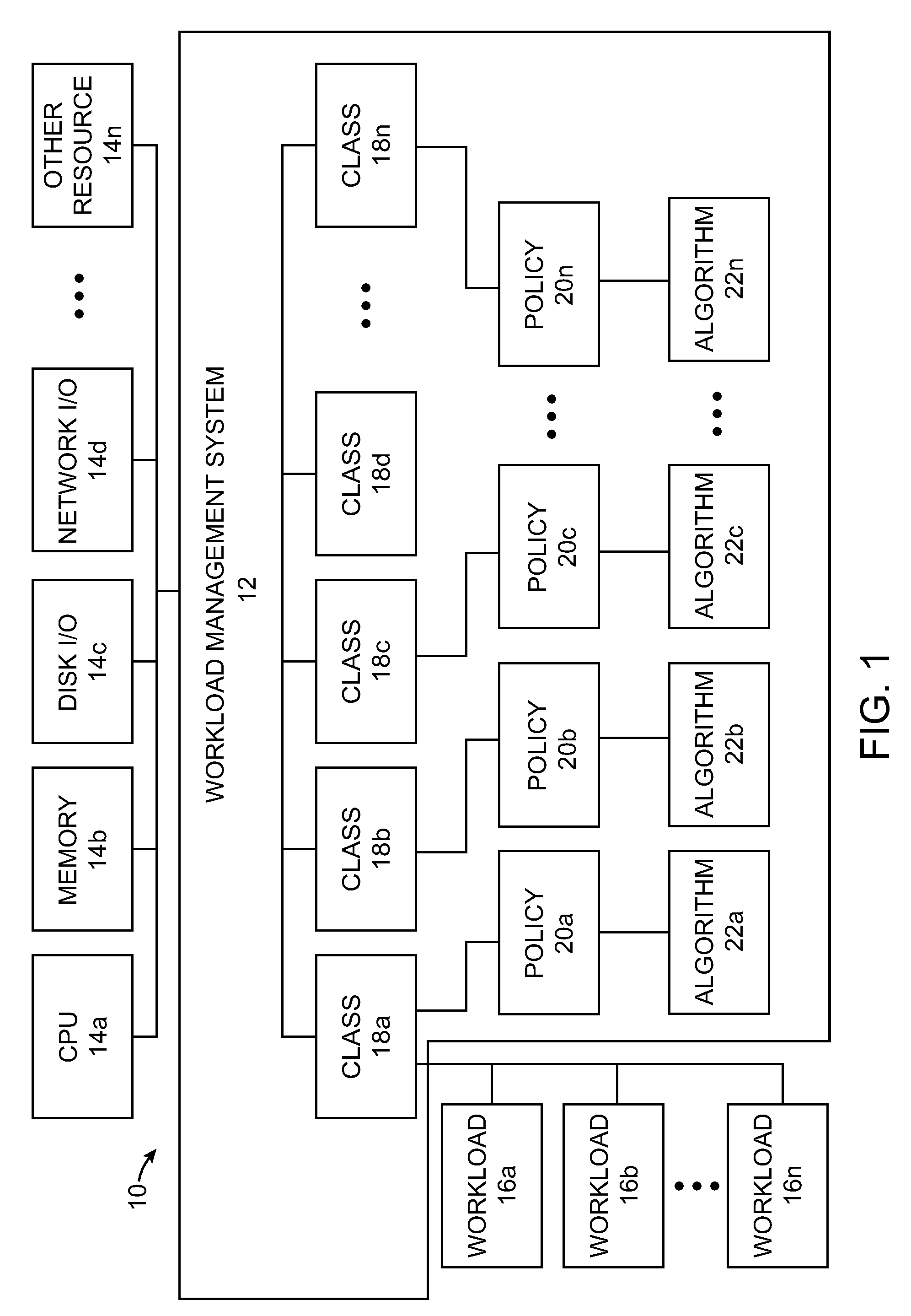 Method of managing resources within a set of processes