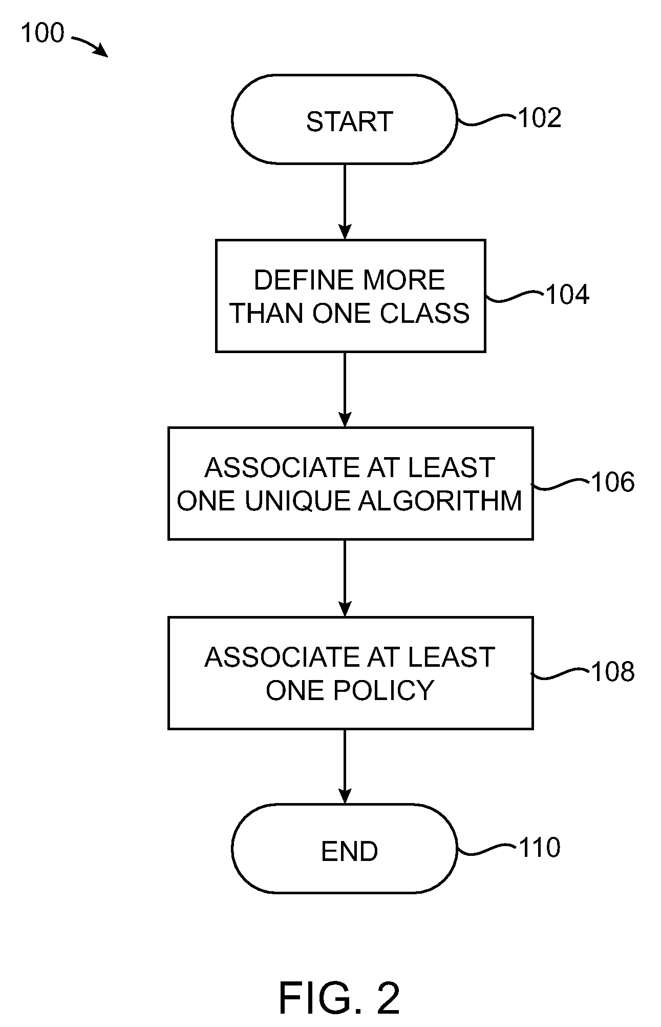 Method of managing resources within a set of processes