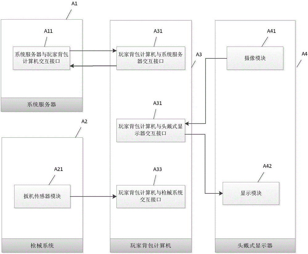 Real person shooting game system adopting immersion type virtual reality technology and implementation method of real person shooting game system