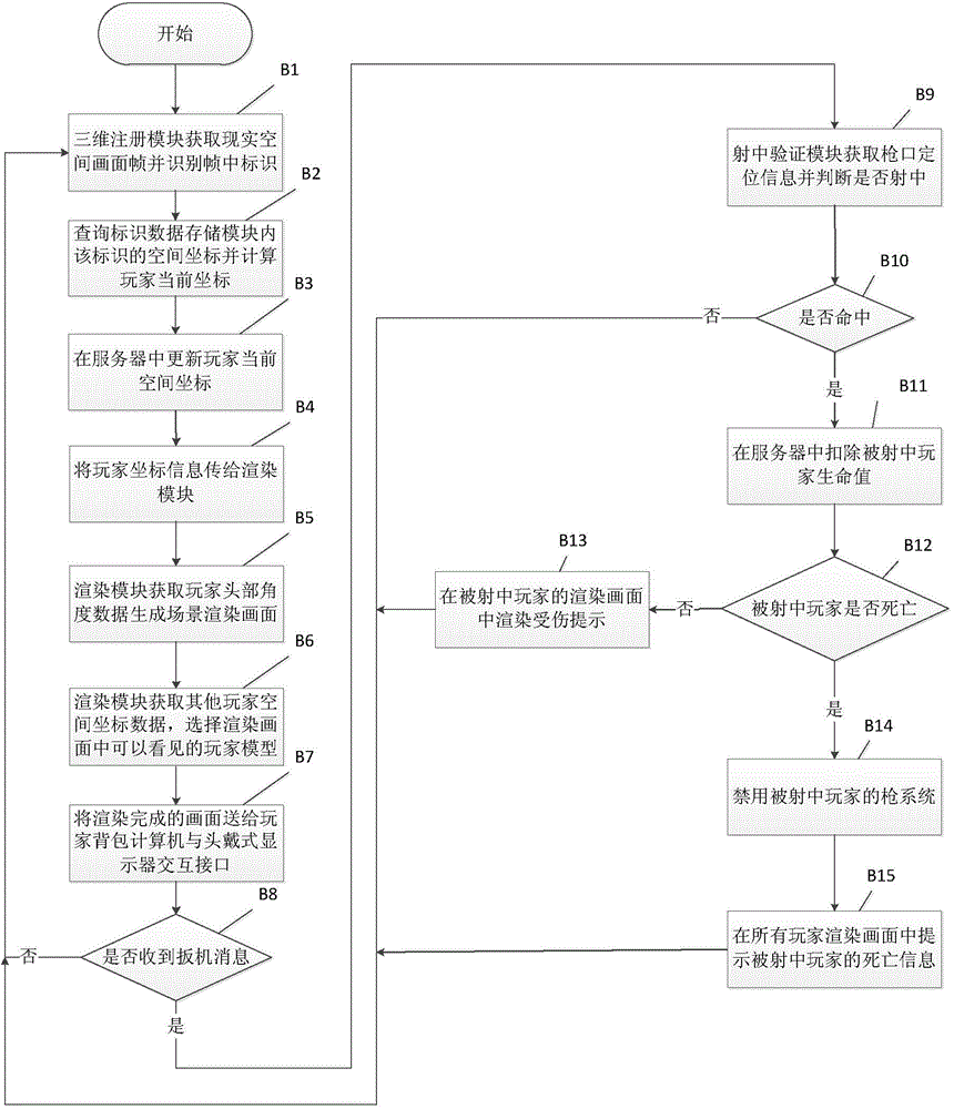 Real person shooting game system adopting immersion type virtual reality technology and implementation method of real person shooting game system