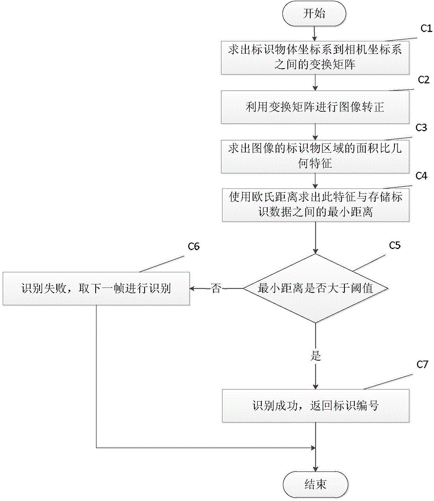 Real person shooting game system adopting immersion type virtual reality technology and implementation method of real person shooting game system