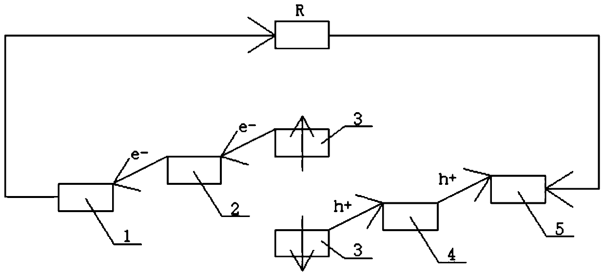 Preparation method of NiO hole transporting layer of perovskite solar cell