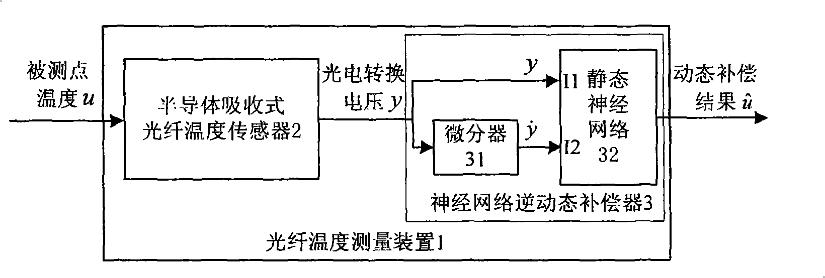 Construction method for optical fibre temperature survey apparatus