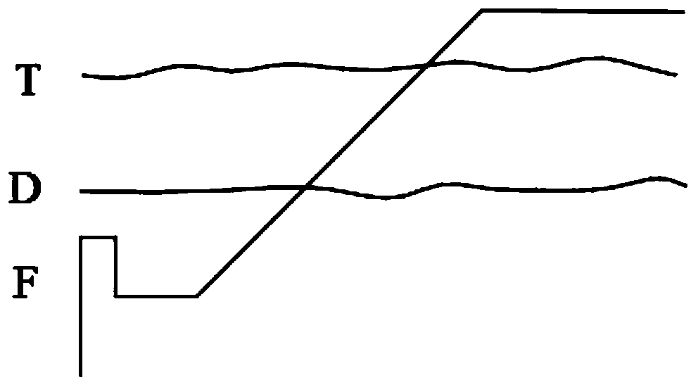 Control method and control device for automatic transmission clutch