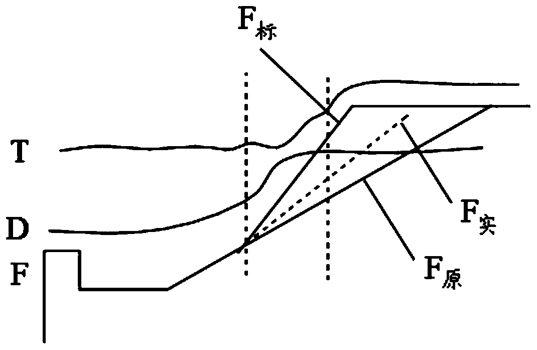 Control method and control device for automatic transmission clutch