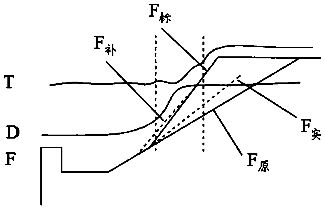 Control method and control device for automatic transmission clutch