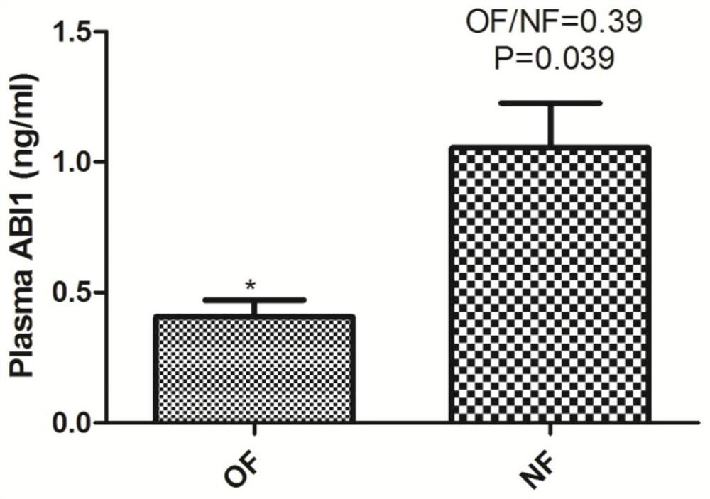 A protein biomarker for the diagnosis of osteoporosis and its application