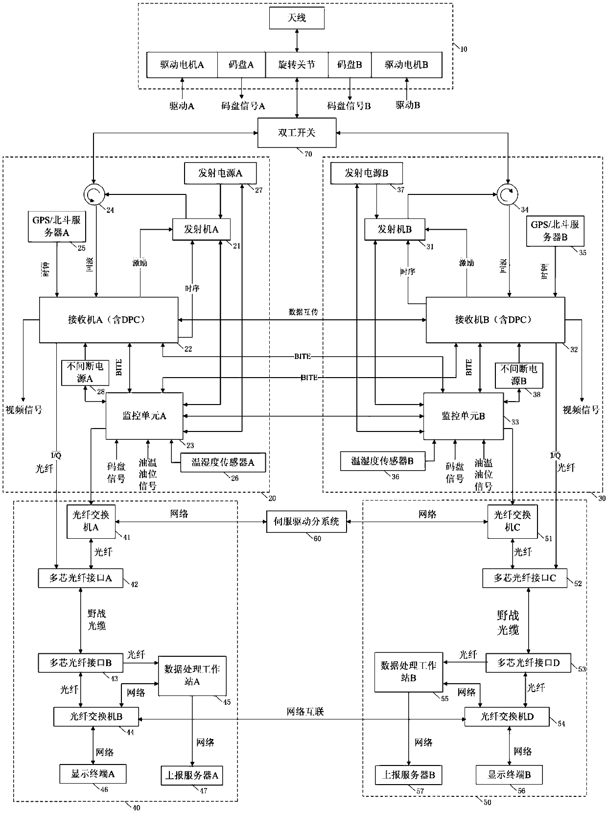 All-solid-state X-band airport surface detection radar and working method thereof