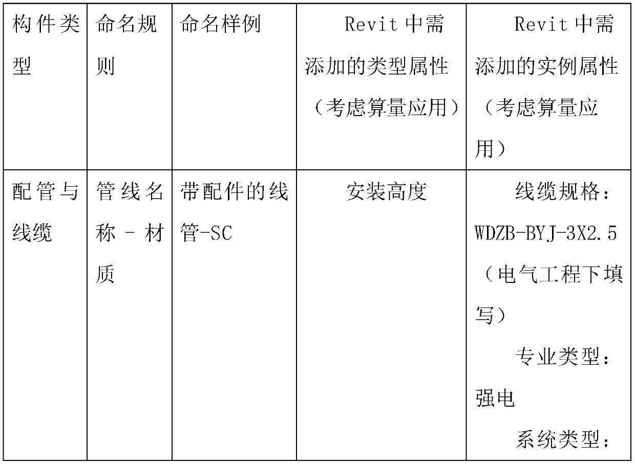 A BIM-based design calculation amount construction full-life-cycle application method