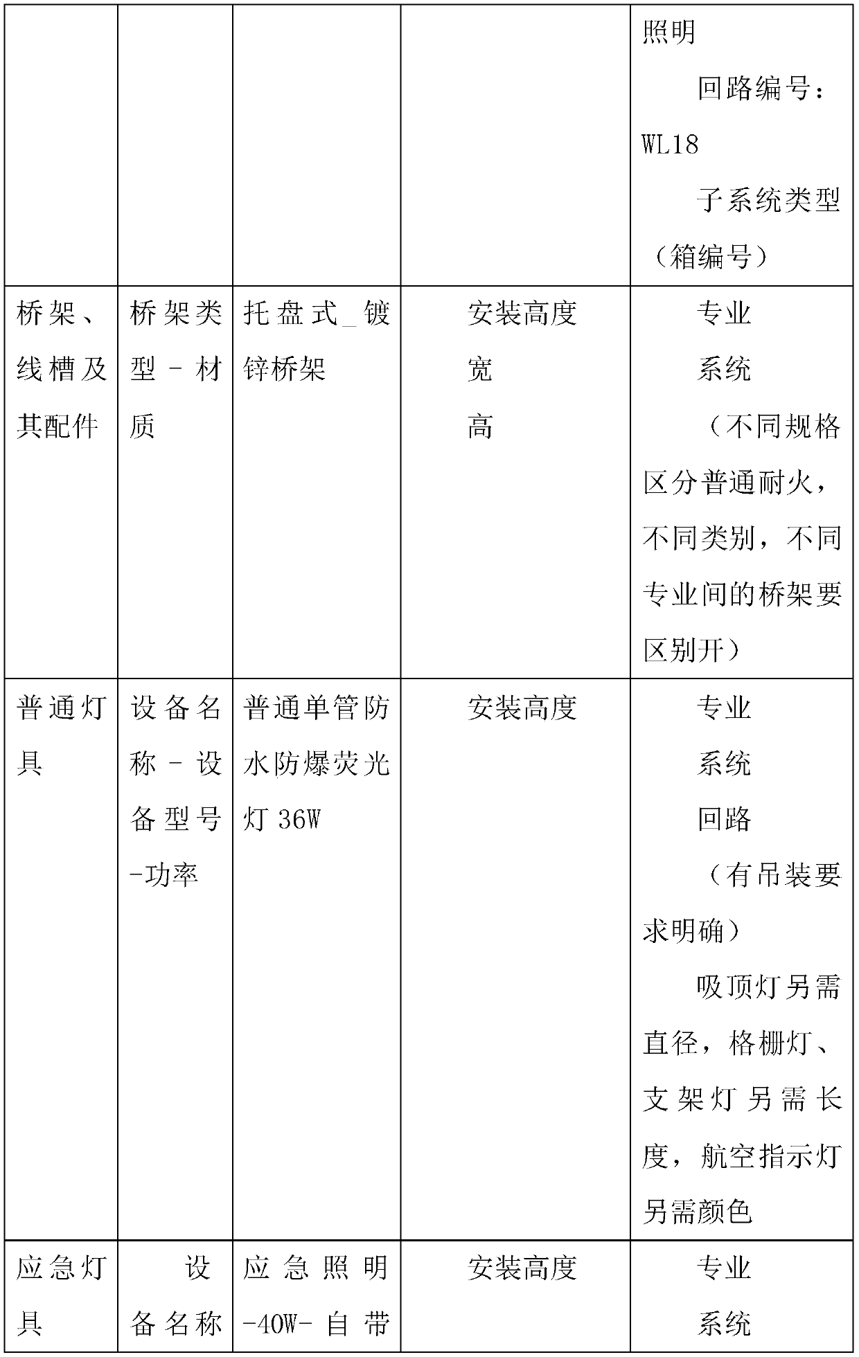 A BIM-based design calculation amount construction full-life-cycle application method