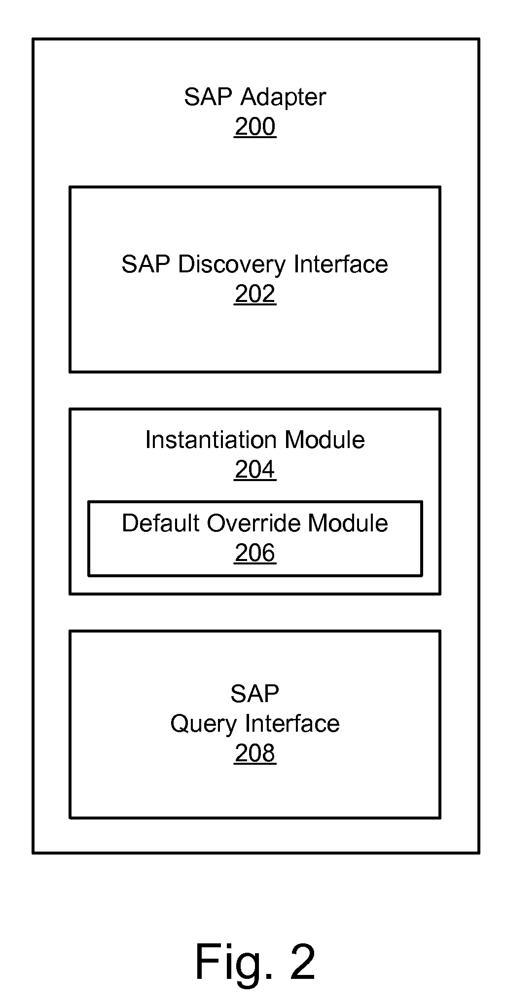 Apparatus, system, and method for direct retrieval of hierarchical data from sap using dynamic queries