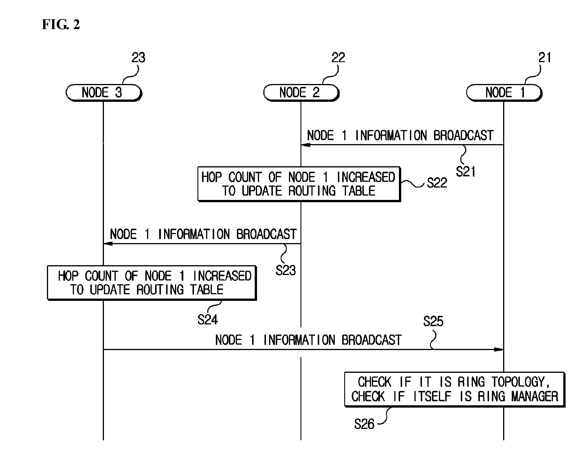 Method for electing ring manager of ring topology network, and node