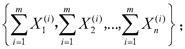 Multi-energy complementary method considering user demand characteristics and energy utilization cost