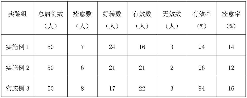 Fumigation traditional Chinese medicine composition and preparation method thereof