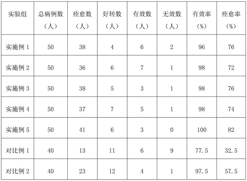 Fumigation traditional Chinese medicine composition and preparation method thereof