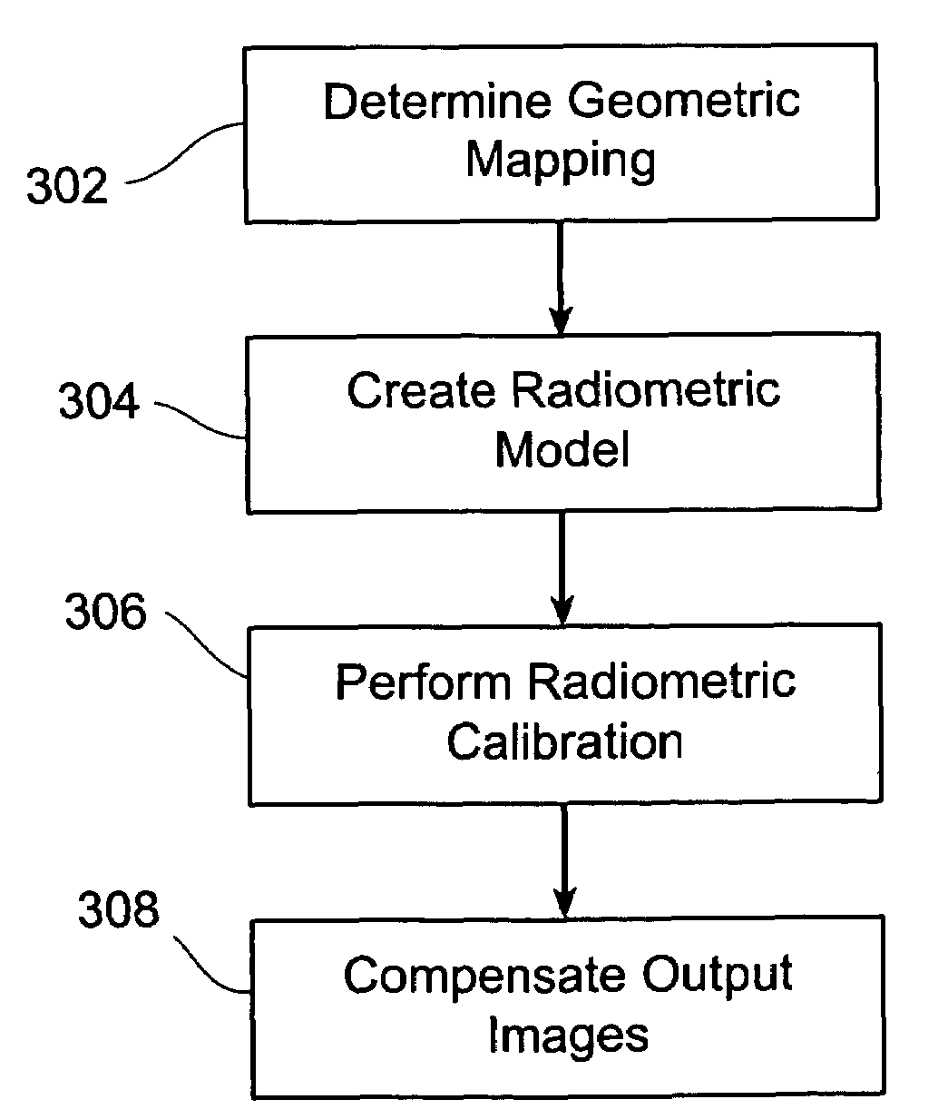 Methods and systems for compensating an image projected onto a surface having spatially varying photometric properties