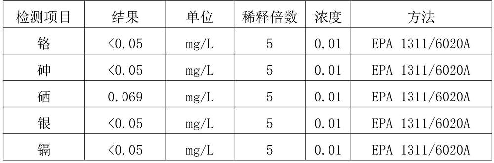 A solid waste incineration fly ash advanced oxidation and encapsulation fixation treatment method