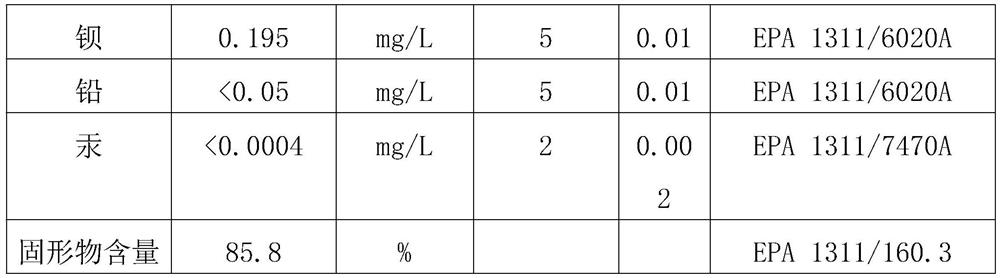 A solid waste incineration fly ash advanced oxidation and encapsulation fixation treatment method