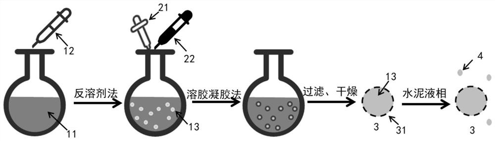 Controlled-release early-strength composite material, preparation method and application thereof in cement-based material