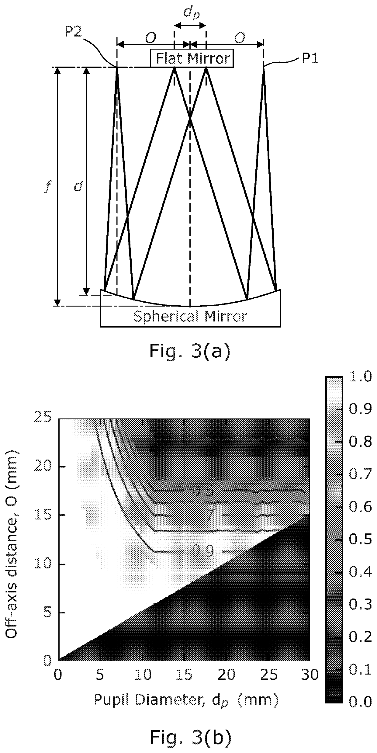 Scanning laser ophthalmoscopes