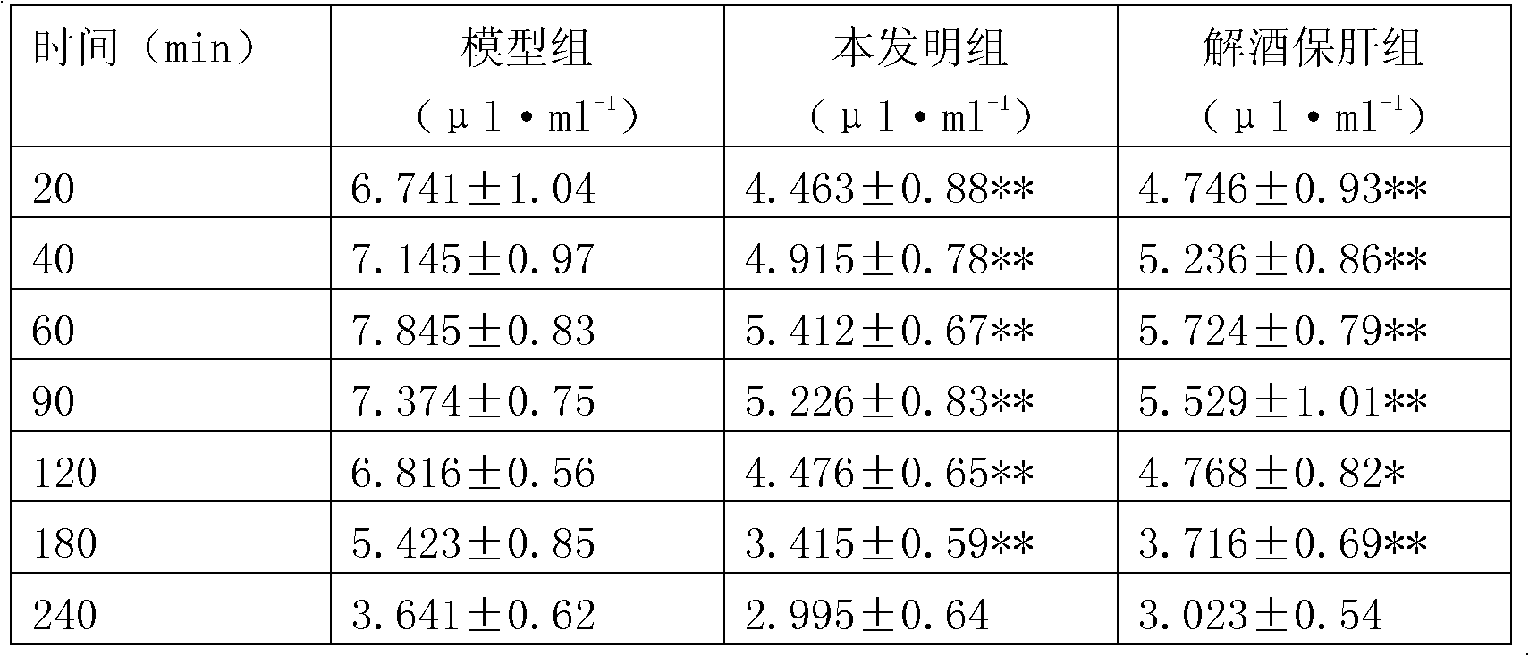 Anti-inebriation drunk-preventing composition and preparation method thereof