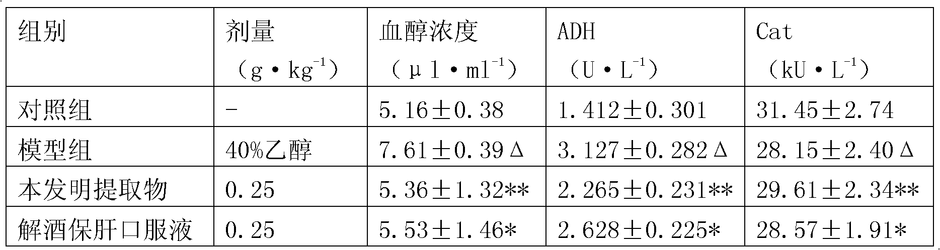 Anti-inebriation drunk-preventing composition and preparation method thereof